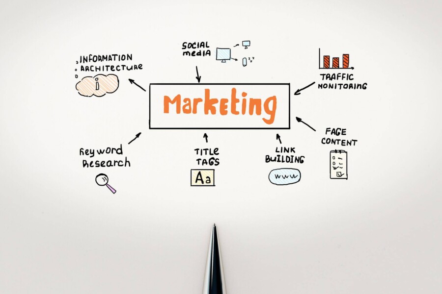 Co to jest plan marketingowy i dlaczego warto go mieć?