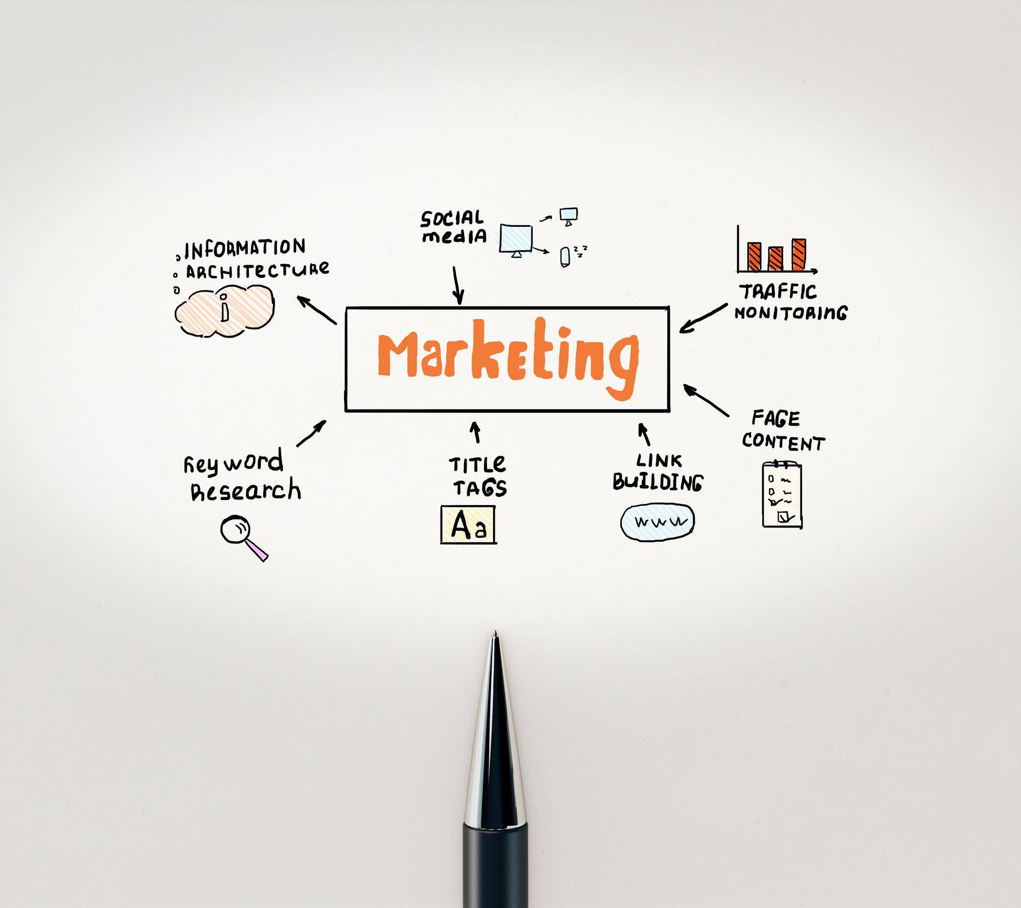 Co to jest plan marketingowy i dlaczego warto go mieć?